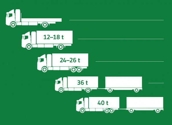 fes fescell greenhaul 6